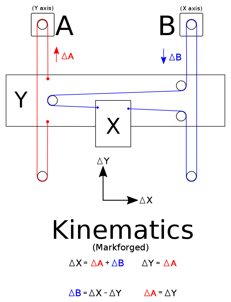 Kinematic